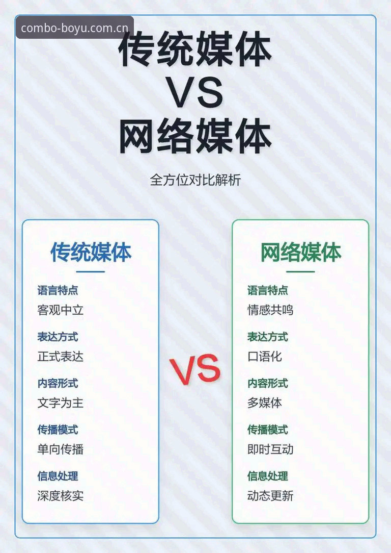 碎片化资讯 vs 一站式整合：BOYU综合体育平台凭什么成为2025年体育迷首选？