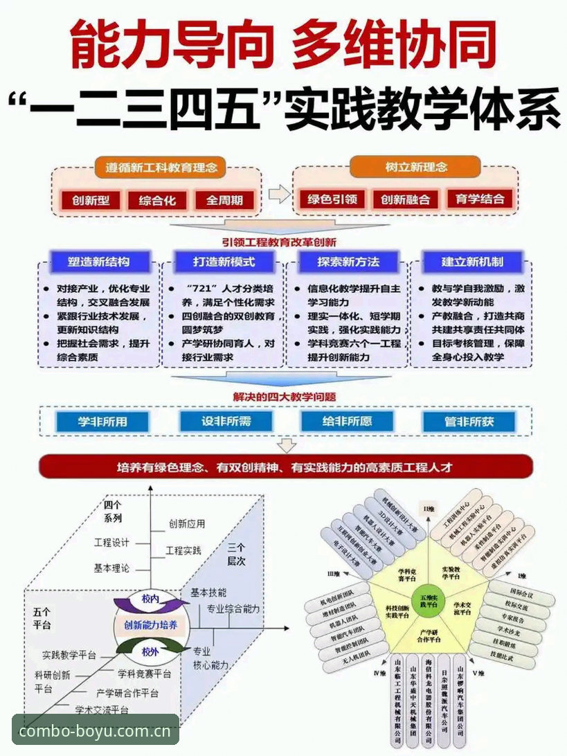 博鱼体育赛事预测教程 3个维度+5步实操:博鱼综合平台赛事预测教程终极指南
